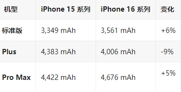 南浔苹果16维修分享iPhone16/Pro系列机模再曝光