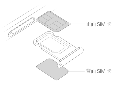 南浔苹果15维修分享iPhone15出现'无SIM卡'怎么办 